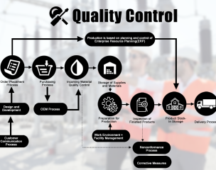 Full-process quality control system, precise escort production