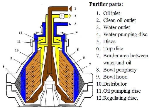 1-Purifier parts