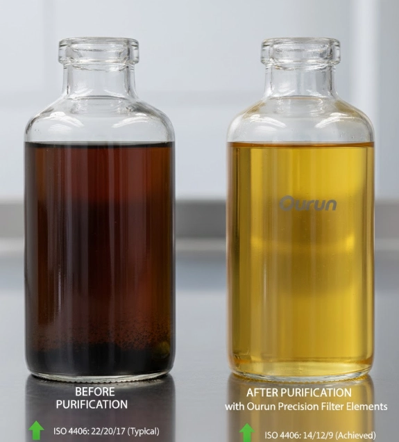 Hydraulic oil purification results ISO 4406 cleanliness improvement with precision filters