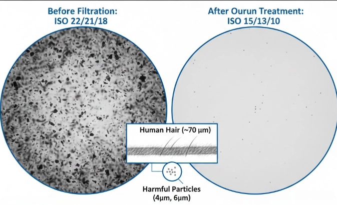 ISO 4406 Cleanliness Standards How Precision Filtration Protects Your Industrial Assets